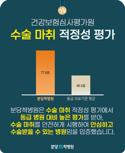 2024년 마취 적정성 평가 3등급 (팝업).png